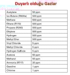 Tif 8900-E Yanıcı Gaz Kaçak Dedektörü