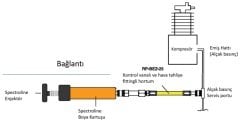 Spectroline - SPE-HVLBEZE - Kaçak Bulma Sıvısı Kiti