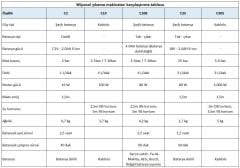 Wipcool Kablosuz Temizleme Makinası C10B (Batarya hariç)