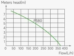 Wipcool P380 -  Tank Tipi Drenaj Pompası
