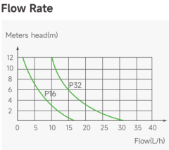 Wipcool P32 -  Mini Drenaj Pompası