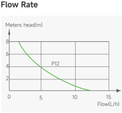 Wipcool P12 -  Slim Drenaj Pompası