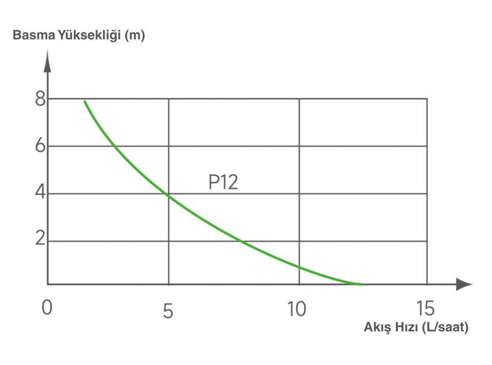 Wipcool P12 -  Slim Drenaj Pompası