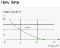 Wipcool P12C -  Köşeli Drenaj Pompası