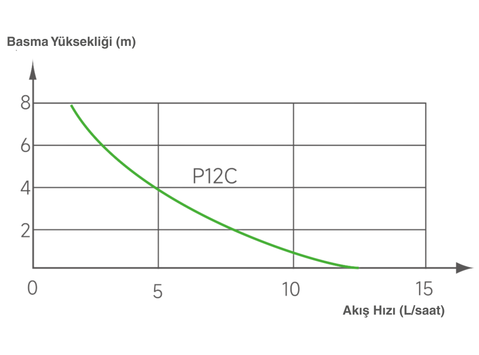 Wipcool P12C -  Köşeli Drenaj Pompası