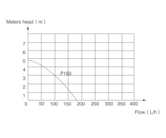 Wipcool P180 -  Tank Tipi Drenaj Pompası