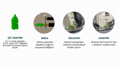 Spectroline - SPE-SDSK-CS - Kaçak Bulma UV boya ve tıkama için şırınga kiti 10mL. Adaptörüyle birlikte