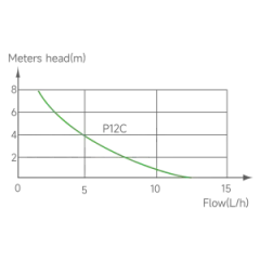 Wipcool-P12CT- Kanal Sistemli Köşe Yoğuşma Pompası